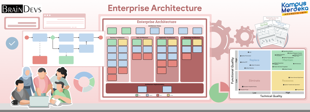 Enterprise Architecture: Industrial Standard & Practice